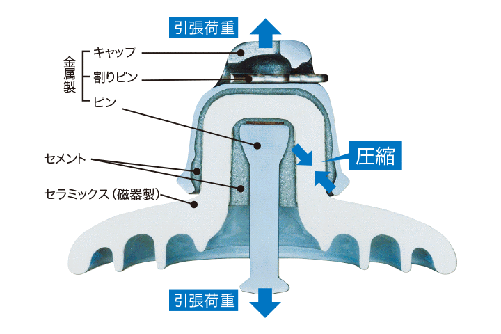 懸垂がいしの構造の説明図
