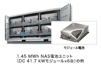 1.45 MWh NAS電池ユニット（DC 41.7 kWモジュール×6台）の例