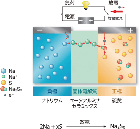 放電の図