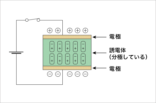 誘電体講座01 セラミック材料基礎講座 応用編 日本ガイシ セラミックアカデミー