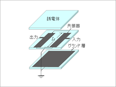 共振器の構造