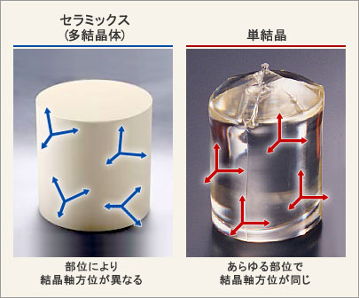 単結晶とは