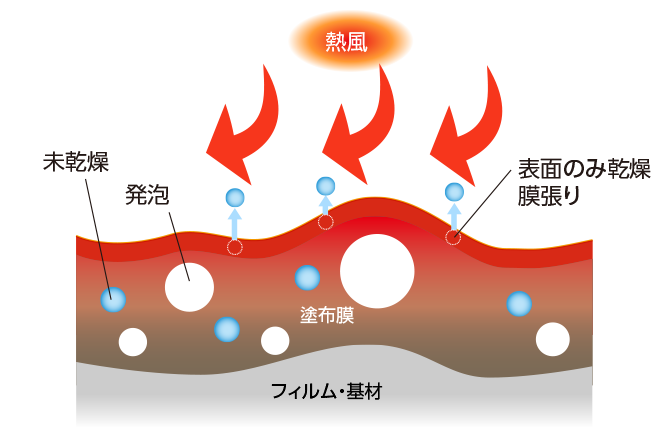 従来システム