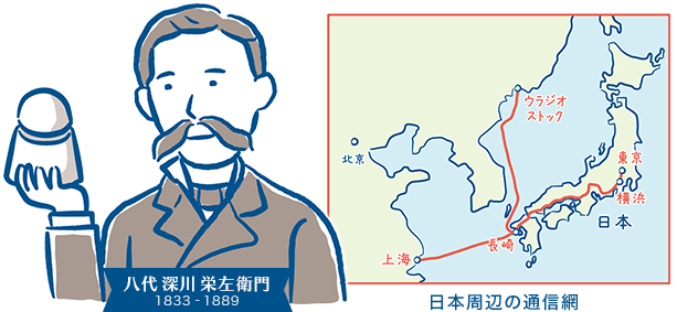 八代深川栄左衛門（1833‐1889）と日本周辺の通信網