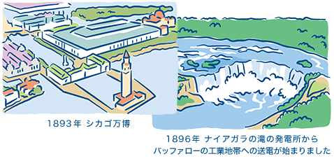 第三章 電気が通信用から照明用に拡大 がいしの歴史 日本ガイシ株式会社