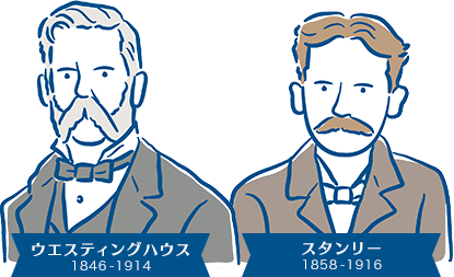 ウエスティングハウス（1846‐1914）とスタンリー（1858‐1916）