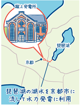 蹴上発電所は琵琶湖の湖水を京都市に流して水力発電に利用