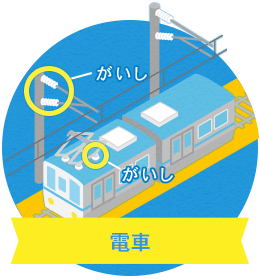 電車