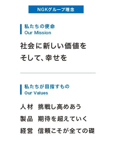 NGKグループ理念　私たちの使命 Our Mission　社会に新しい価値をそして幸せを　私たちが目指すもの Our Values　人材 挑戦し高めあう　製品 期待を超えていく　経営 信頼こそが全ての礎