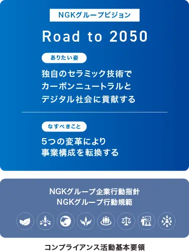 NGKグループビジョン　Road to 2050　ありたい姿 独自のセラミック技術でカーボンニュートラルとデジタル社会に貢献する　なすべきこと 5つの変革により事業構成を転換する　NGKグループ企業行動指針 NGKグループ行動規範　コンプライアンス活動基本要領