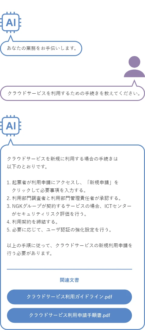 対話型AIの活用画面イメージです。会話形式で質問をします。