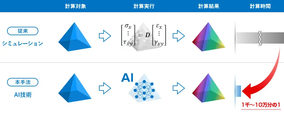 赤外線を用いた結晶探索のイメージです。特定波長の赤外線を照射できる当社独自の波長制御技術を活用することで、従来条件では得られない発見困難な結晶形を見つけることができる