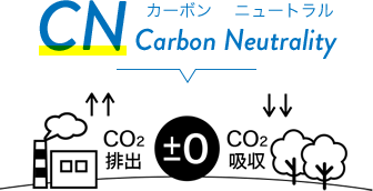 Carbon Neutrality（カーボンニュートラル）