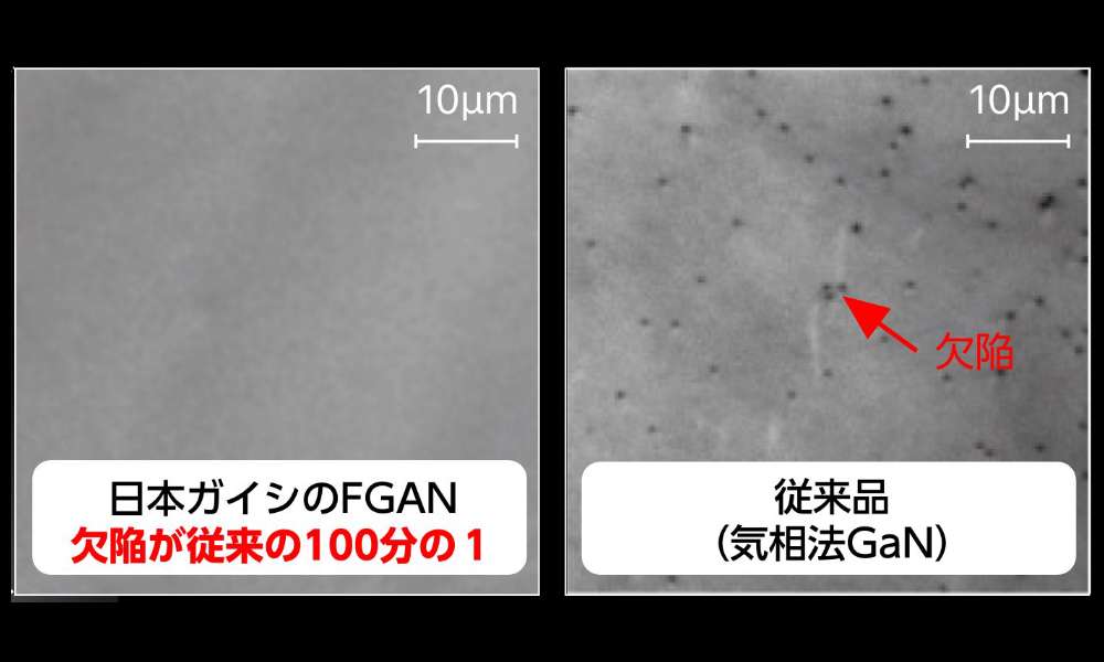 欠陥が少ないGaNウエハー