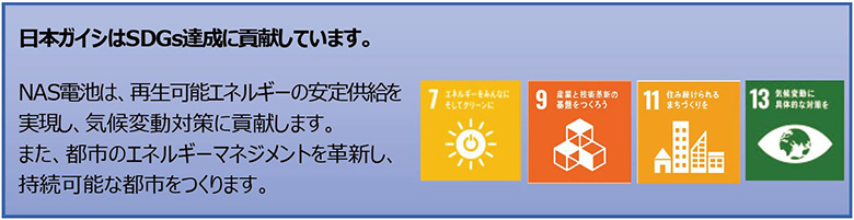 日本ガイシはSDGs達成に貢献しています。NAS電池は、再生可能エネルギーの安定供給を実現し、気候変動対策に貢献します。また、都市のエネルギーマネジメントを革新し、持続可能な都市をつくります。