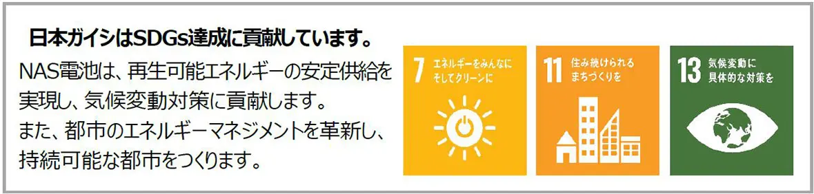 日本ガイシはSDGs達成に貢献しています。NAS電池は、再生可能エネルギーの安定供給を実現し、気候変動対策に貢献します。また、都市のエネルギーマネジメントを革新し、持続可能な都市をつくります。