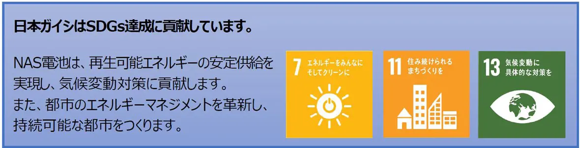 日本ガイシはSDGs達成に貢献しています。NAS電池は、再生可能エネルギーの安定供給を実現し、気候変動対策に貢献します。また、都市のエネルギーマネジメントを革新し、持続可能な都市をつくります。
