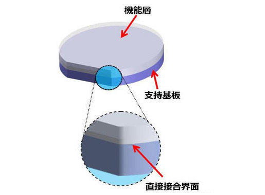 複合ウエハーの説明図