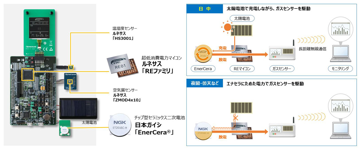 ワイヤレス屋外空気質センシングシステムの リファレンスデザインのデモ品