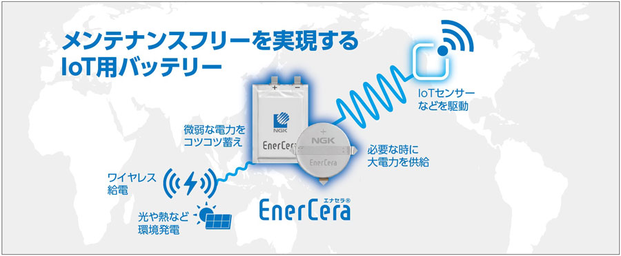 メンテナンスフリーを実現するIoT用バッテリーのイメージ