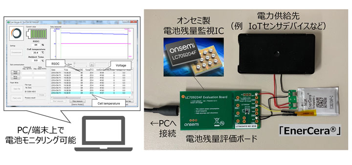 オンセミの電池残量監視ICが組み込まれた評価システム