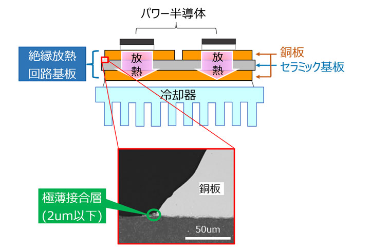 絶縁放熱回路基板の断面構造図