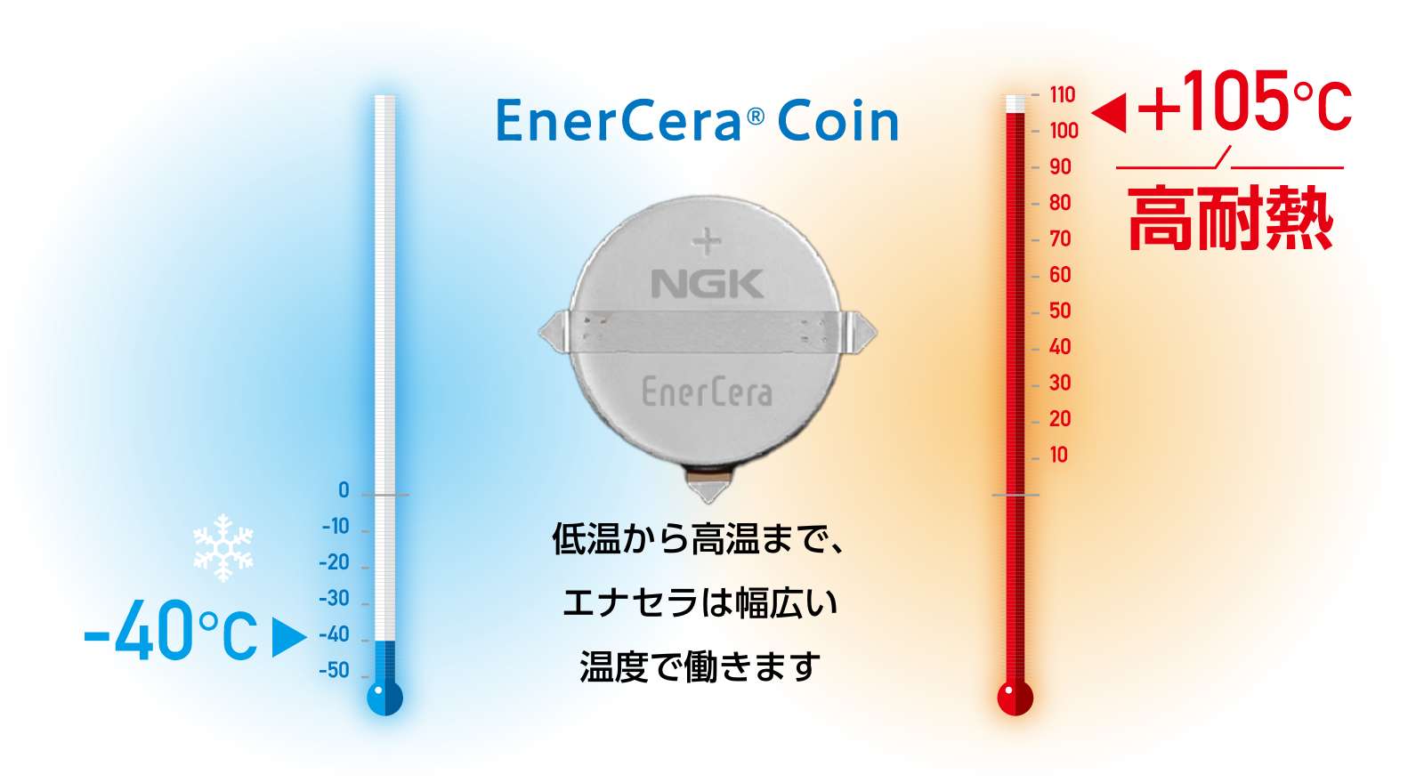 セラミック技術で、高耐熱性を実現