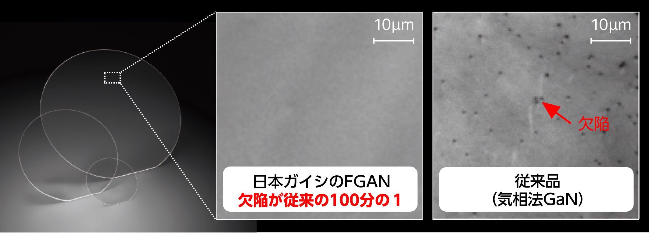 欠陥の比較　欠陥が少なく従来の100分の1に