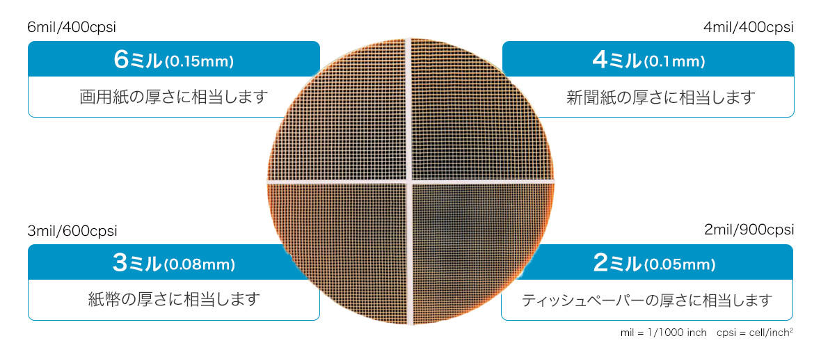 ハニセラムの特長