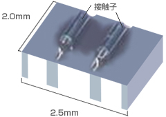 製品例