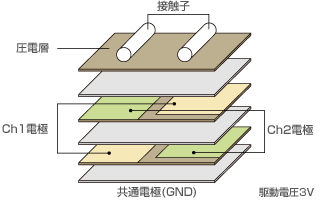 内部構造