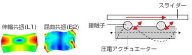 駆動原理