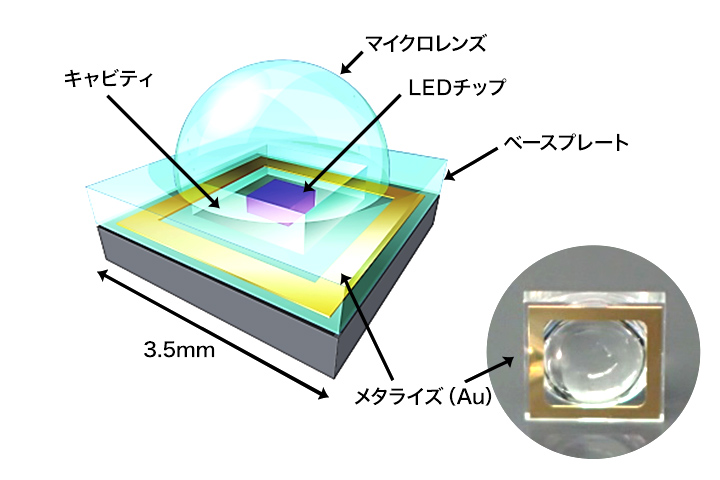 紫外LED用マイクロレンズ