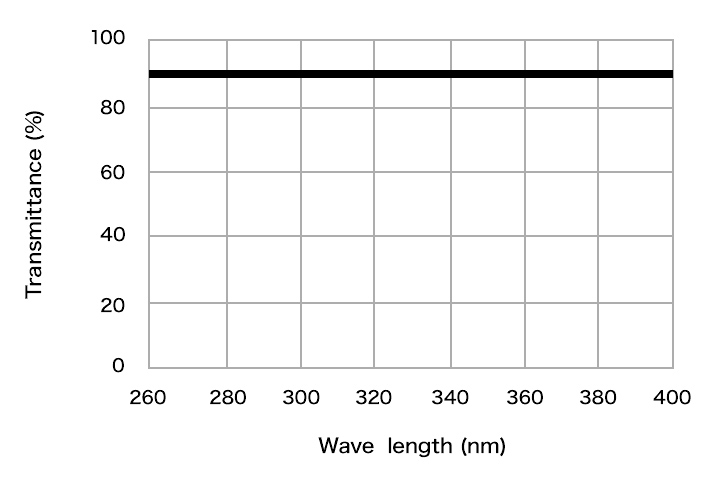 石英ガラス製：紫外光に対して高い透過率