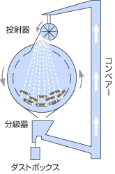 ドライブラスト除染装置の構造