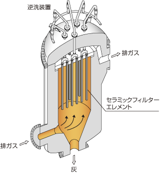 セラミックフィルターの構造