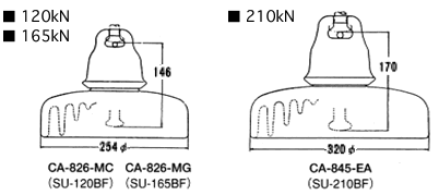 耐塩用懸垂がいし（ボールソケット形）の外形・寸法図