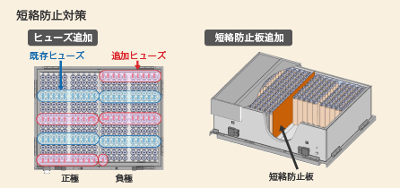 短絡防止対策