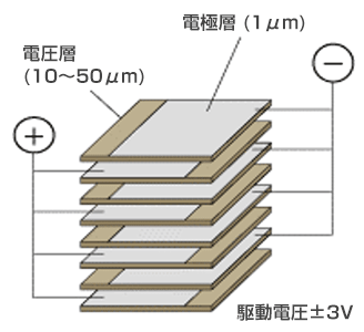 積層構造