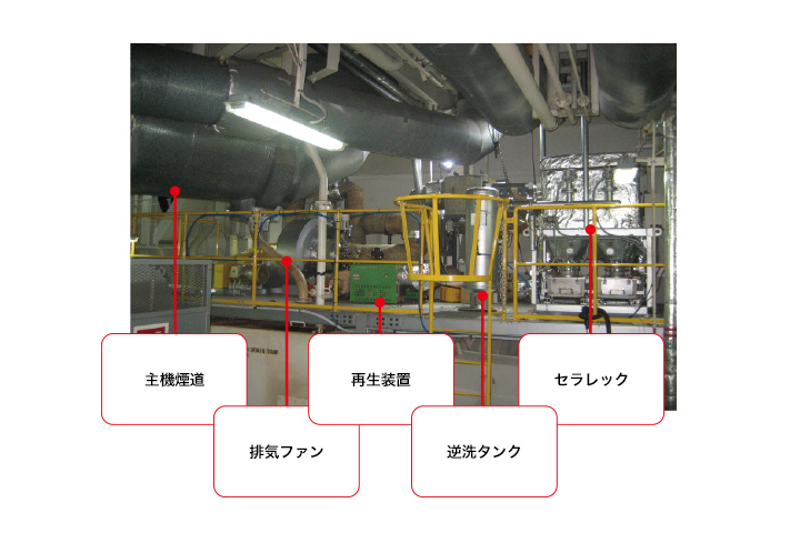 実船の主機エンジン排ガスによる試験を実施し、安定運転を確認する図