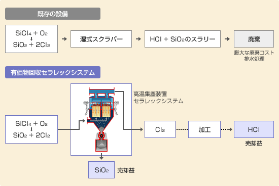 製品回収フローの一例