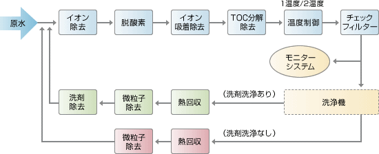 基本構成