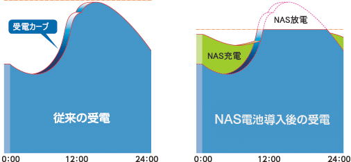 ピークカット