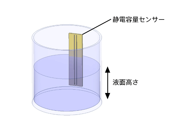 液量センサー特性例を示した図