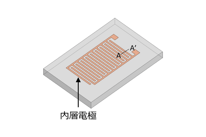 電極パターンを示した図