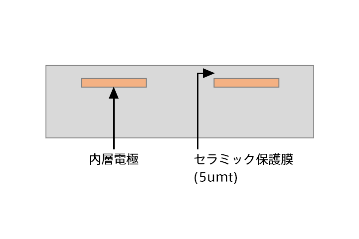 A-A’断面構造を示した図