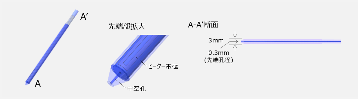 中空孔形状を示した図