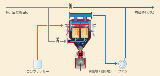 粉体回収フロー