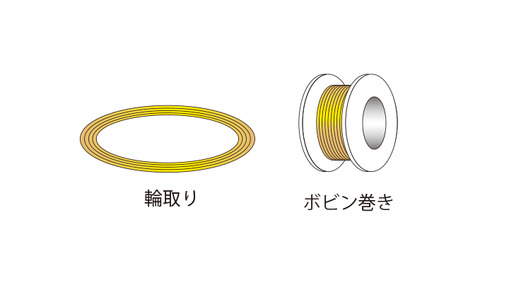 輪取り、ボビン巻きのイラスト