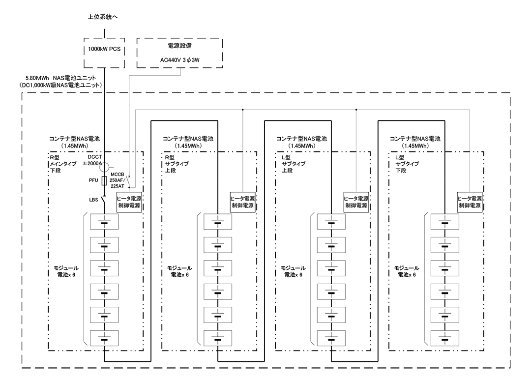 システム構成図